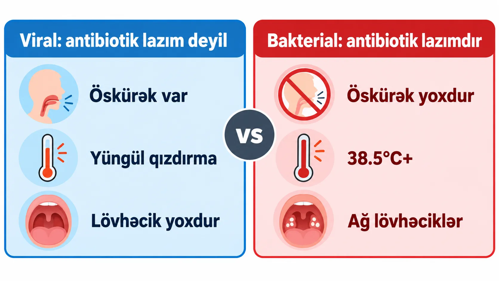 Boğaz pastil sorma tablet — strepsils limon bal antiseptik boğaz ağrısı evdə müalicə